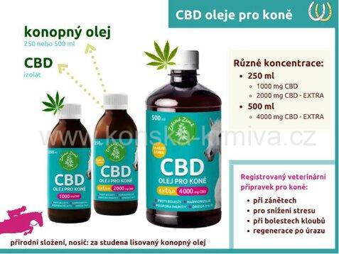 CBD olej pro koně EXTRA 2000mg - 250ml