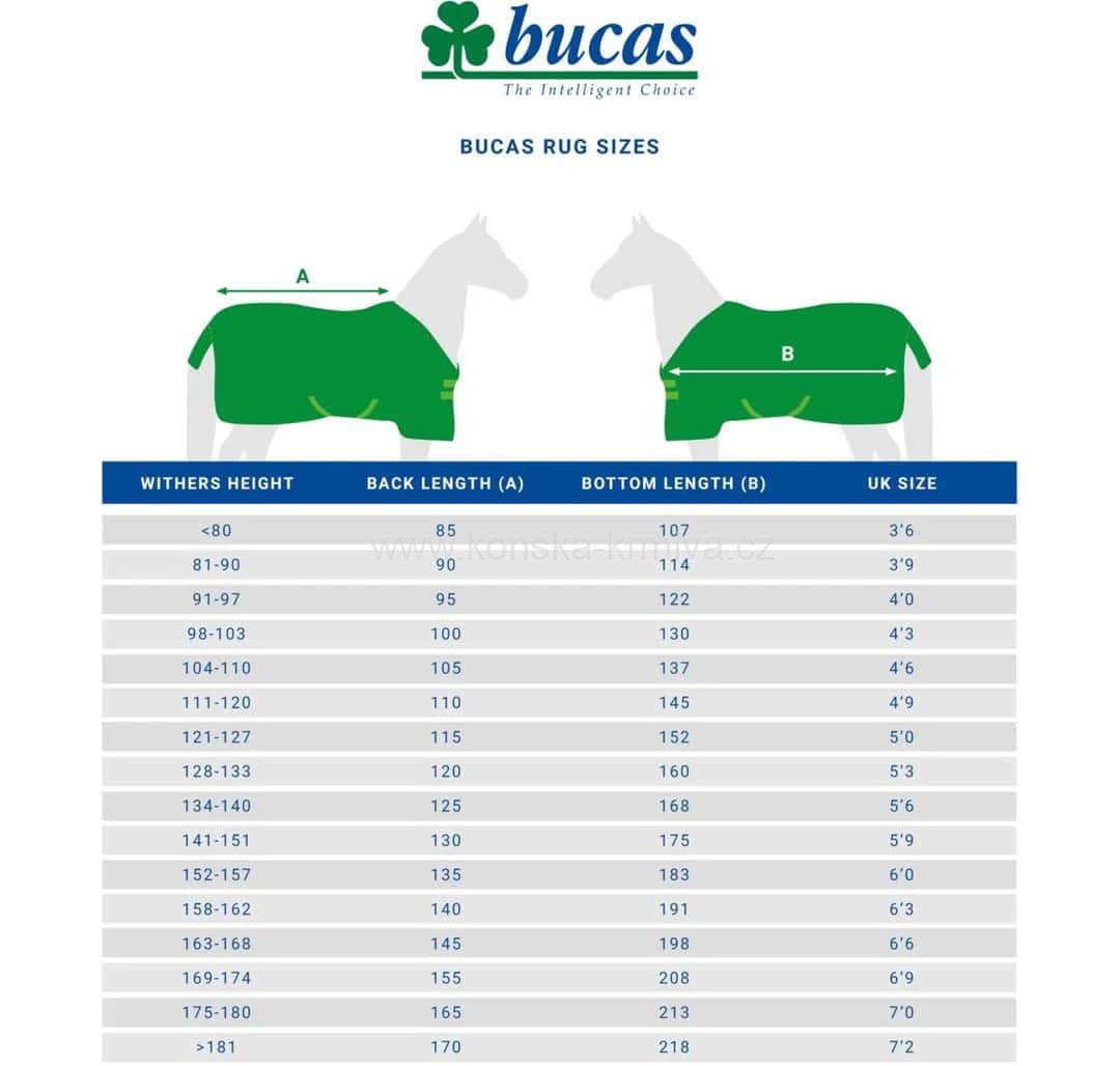 Nepromokavá deka Bucas Irish 50g